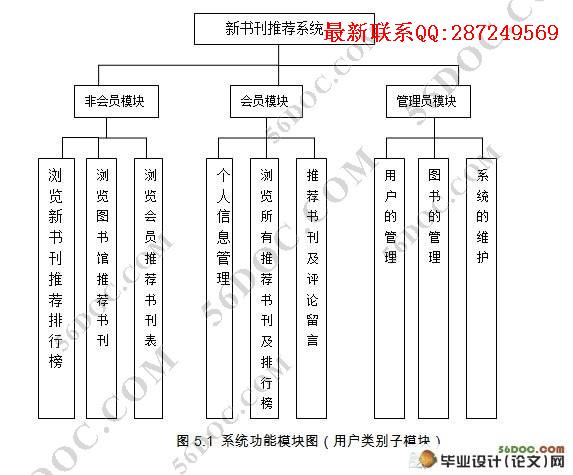 ͼ������鿯�Ƽ�ϵͳ�����ʵ��(C#,SQL2008)