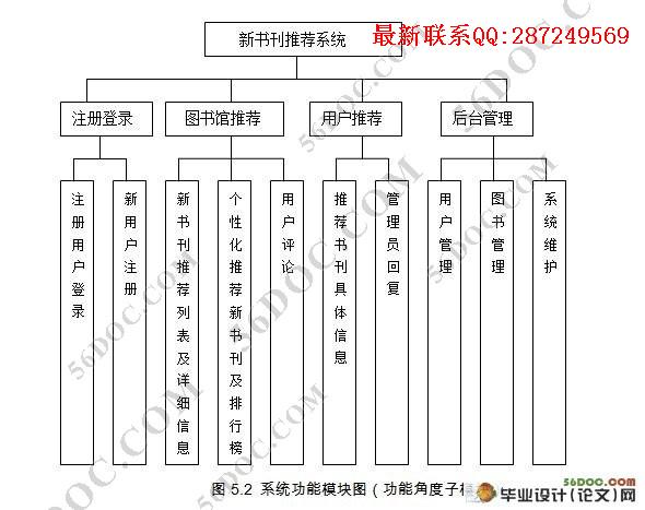ͼ������鿯�Ƽ�ϵͳ�����ʵ��(C#,SQL2008)