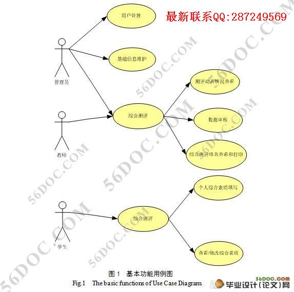 �༶�ۺϲ���ϵͳ�������ʵ��(JavaEE,MySQL)