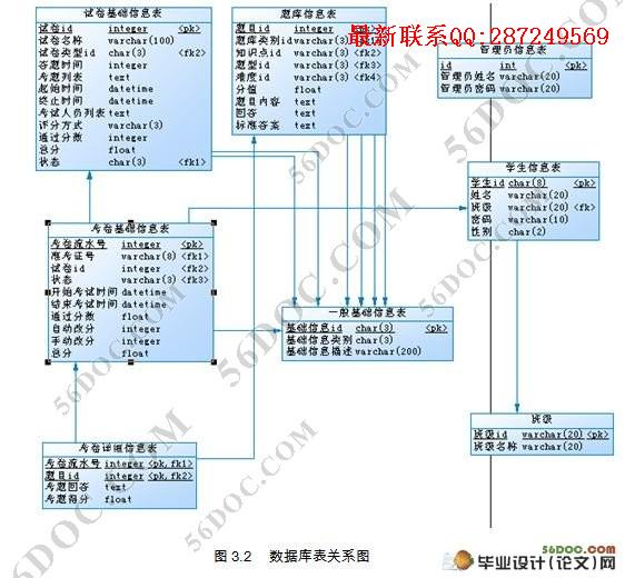 ��ѧ��Ӣ���׼�����߿���ϵͳ���(����ܹ�)(JSP,Servlet,MySQL)