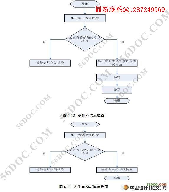 ��ѧ��Ӣ���׼�����߿���ϵͳ���(����ܹ�)(JSP,Servlet,MySQL)