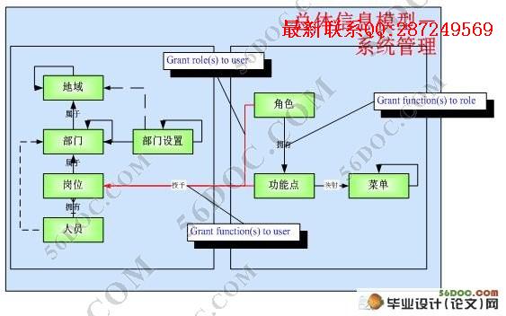 ���ſͻ���Դ����ϵͳ(CSM)Ӧ��ϵͳ������ϵͳ(SSH,Oracle10G)