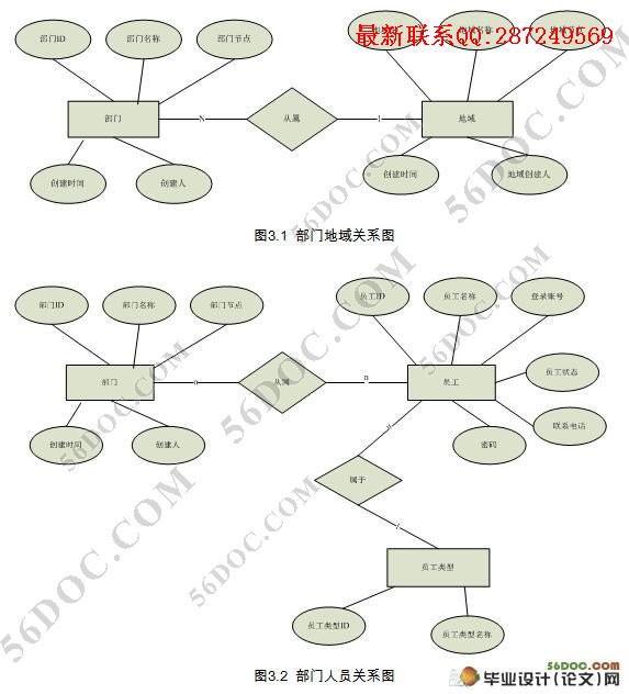 ���ſͻ���Դ����ϵͳ(CSM)Ӧ��ϵͳ������ϵͳ(SSH,Oracle10G)