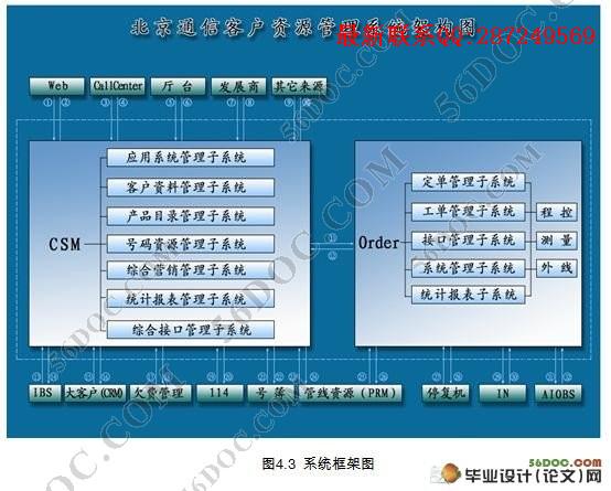 ���ſͻ���Դ����ϵͳ(CSM)Ӧ��ϵͳ������ϵͳ(SSH,Oracle10G)