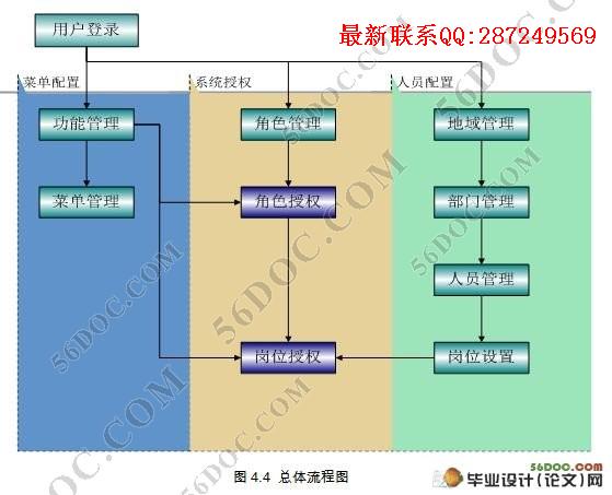���ſͻ���Դ����ϵͳ(CSM)Ӧ��ϵͳ������ϵͳ(SSH,Oracle10G)