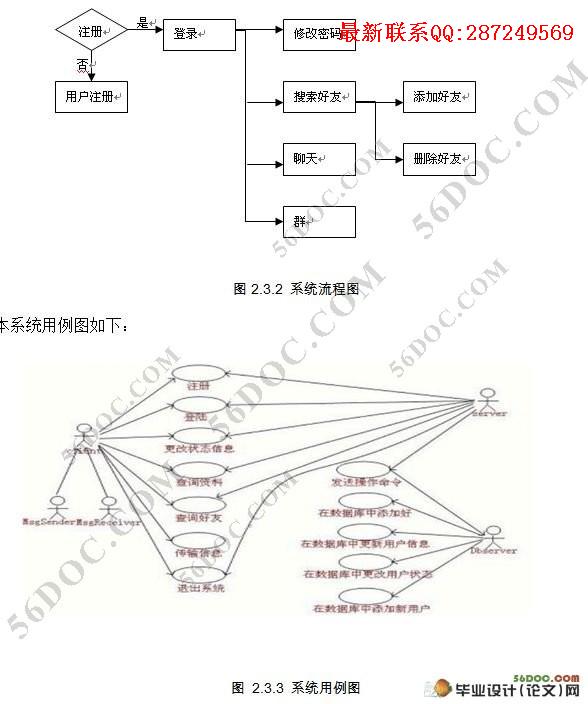 Web���߼�ʱͨѶϵͳ���(JAVA,SSH,MySQL)