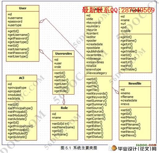 ����JSP��У԰���Ź���ϵͳ�������ʵ��(MySQL)