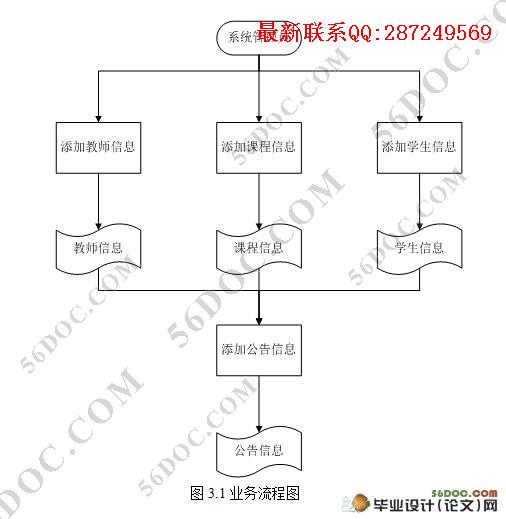 ����Struts���縨��ƽ̨�������ʵ��(SQL2000)