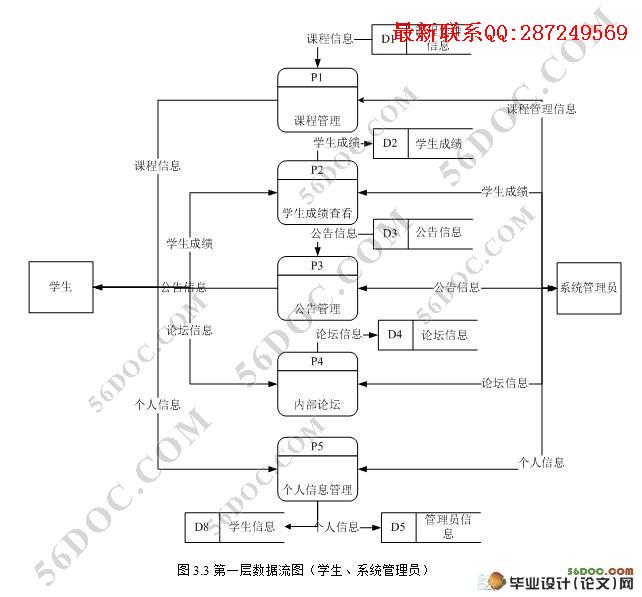 ����Struts���縨��ƽ̨�������ʵ��(SQL2000)
