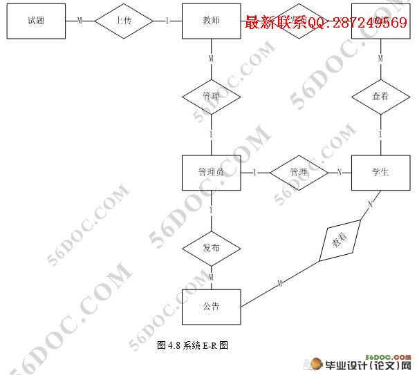 ����Struts���縨��ƽ̨�������ʵ��(SQL2000)