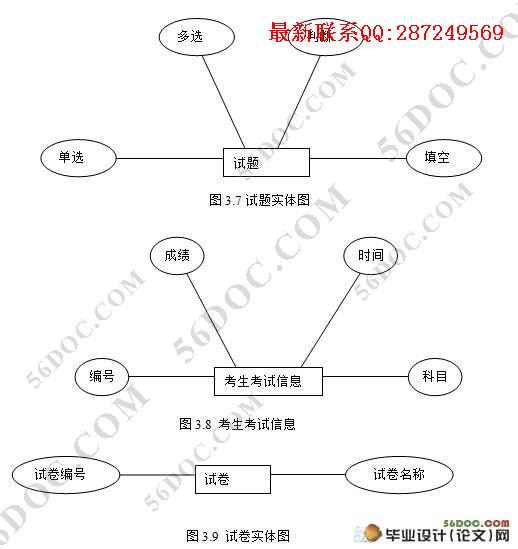 ���߿���ģ��ϵͳ�������ʵ��(VS2008,C#,SQL2005)