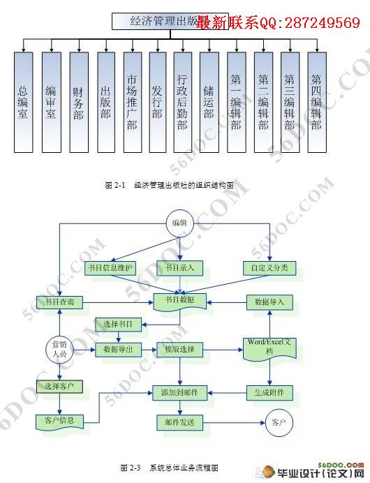 ���ù�����������Ŀ��Ϣ����ϵͳ������뿪��(C#.NET)