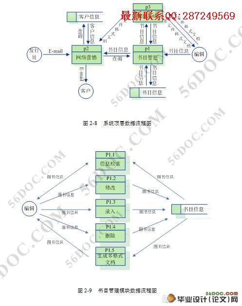 ���ù�����������Ŀ��Ϣ����ϵͳ������뿪��(C#.NET)