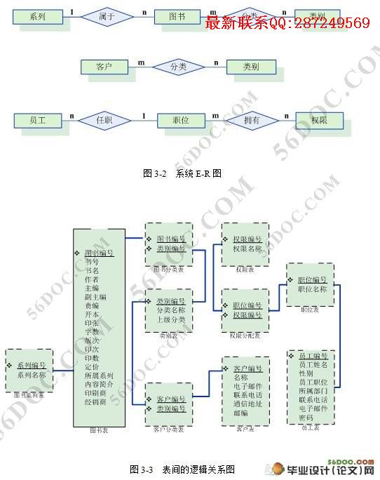 ���ù�����������Ŀ��Ϣ����ϵͳ������뿪��(C#.NET)