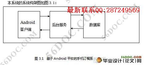 ����Androidƽ̨���ֻ�����ϵͳ���о���ʵ��(MySQL)