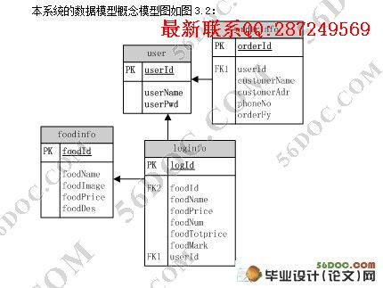 ����Androidƽ̨���ֻ�����ϵͳ���о���ʵ��(MySQL)