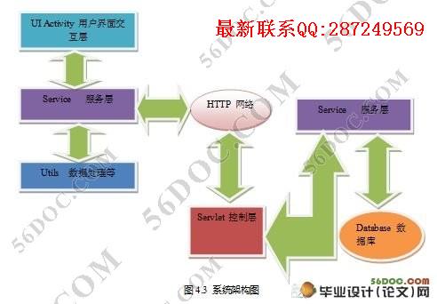 Android�ֻ��ն˵��ϵͳ(Servlet��MySQL)(������¼)