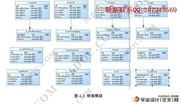 ����Androidƽ̨�İ�ʿ����ϵͳ�����(MyEclipse,Oracle9i)