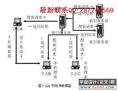 VLP2Pͨ�ſ�������ʵ��(�������������ʵ��ƽ̨)