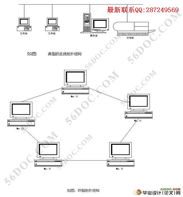 ��������ṹ��ѡ��(����ҵ����)(�����鱨��)