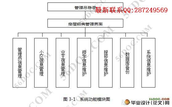 С����ҵ����ϵͳ�������ʵ��(ASP,SQL2000)