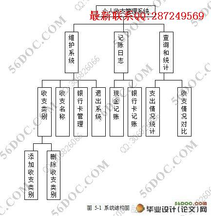 ������֧����ϵͳ�����(VB,Access)