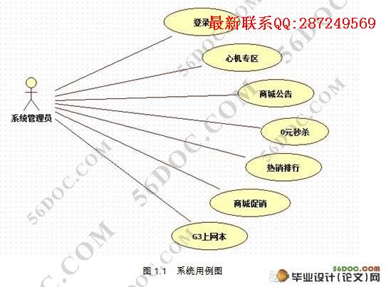 �ƶ������̳����ݹ��������(jsp,servlet,oracle)