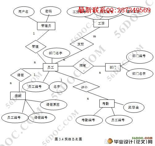 ��ҵ���¹���ϵͳ�������ʵ��(JSP,SQL2005)