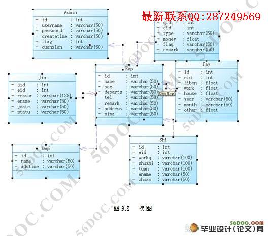 ��ҵ���¹���ϵͳ�������ʵ��(JSP,SQL2005)