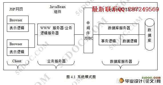 ��ҵ���¹���ϵͳ�������ʵ��(JSP,SQL2005)