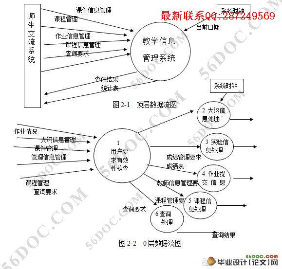 У԰ʦ������ƽ̨�γ̹�����ϵͳ���(SQL2000)