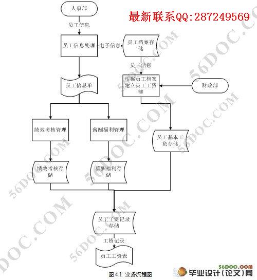 �����빤�ʹ���ϵͳ�����(JSP,SQL2000)(��¼��)