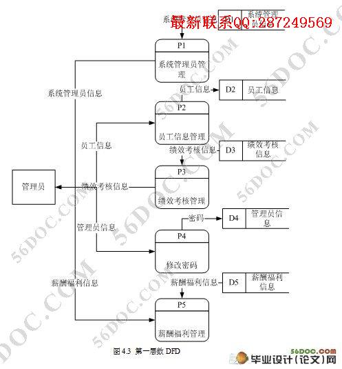 �����빤�ʹ���ϵͳ�����(JSP,SQL2000)(��¼��)