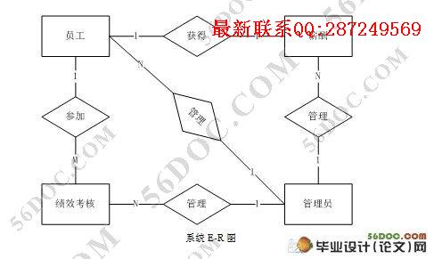 �����빤�ʹ���ϵͳ�����(JSP,SQL2000)(��¼��)