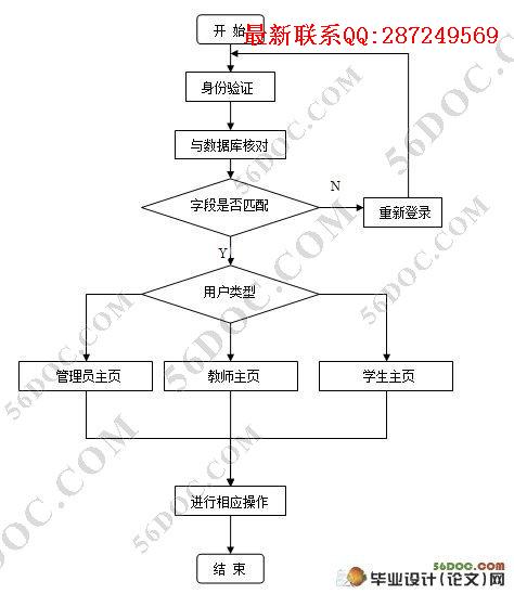 ��Уѧ�����ڹ���ϵͳ�����(JSP,SQLServer)