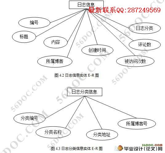 ѧ����ͥ��������ϵͳ�����(Myeclipse,Struts,Hibernate,MySQL)