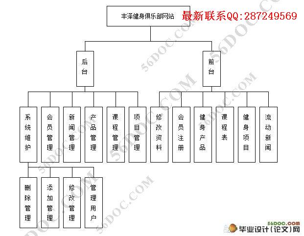 ����JSP�������ֲ���վ�����(SQL2008)(������¼)