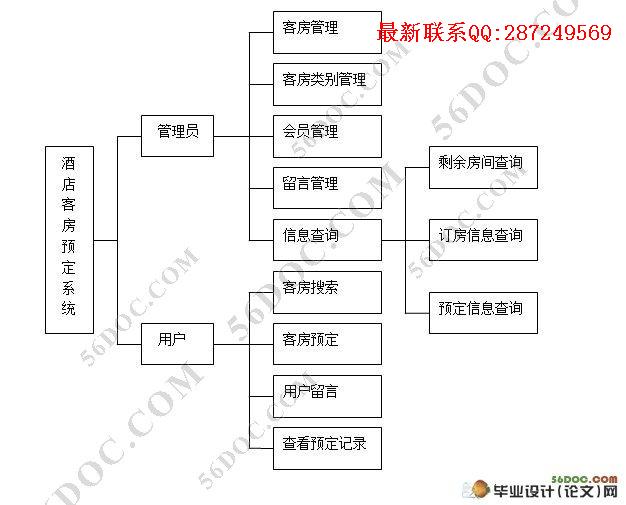 �Ƶ�ͷ�Ԥ��ϵͳ�������ʵ��(SQL2000)(��¼��)