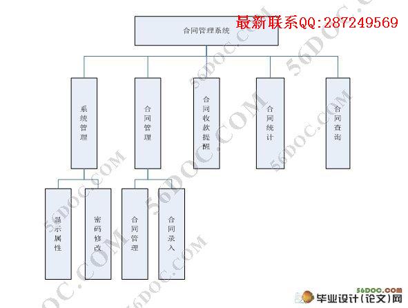 JSP��ͬ����ϵͳ�������ʵ��(SQL2000)(��¼��)