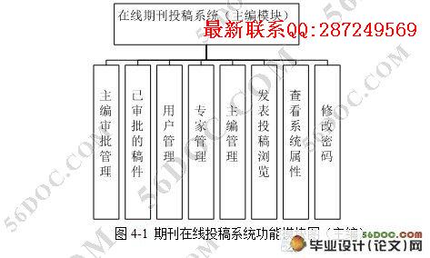 ����Web����Ͷ��ϵͳ�������ʵ��(SQL2000)(��¼��)(2����)