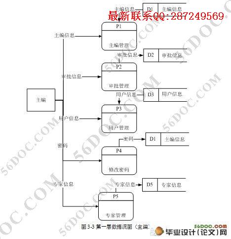 ����Web����Ͷ��ϵͳ�������ʵ��(SQL2000)(��¼��)(2����)
