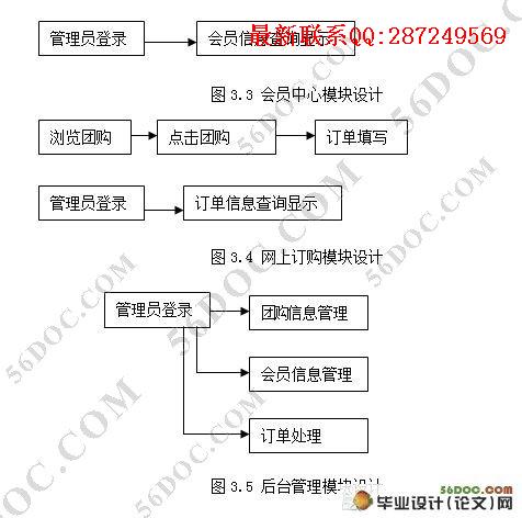 �Ź���վ�������ʵ��(PHP,MySQL)