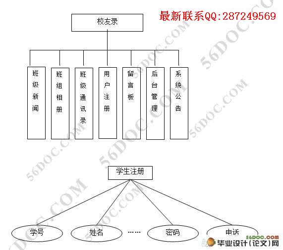 У��¼����ϵͳ�������ʵ��(SQL2000)��¼��