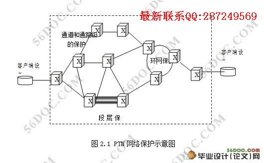 ���鴫����(PTN)����Ӧ��