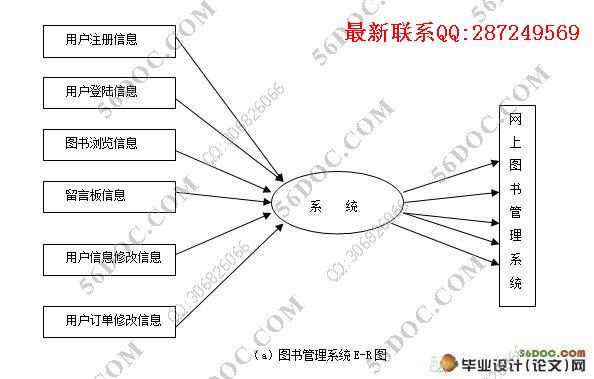 �����������ϵͳ�������ʵ��(JSP,SQL2000)