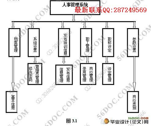 ������Ϣ�ۺϹ���ϵͳ�������ʵ��(JSP,SQL2000)