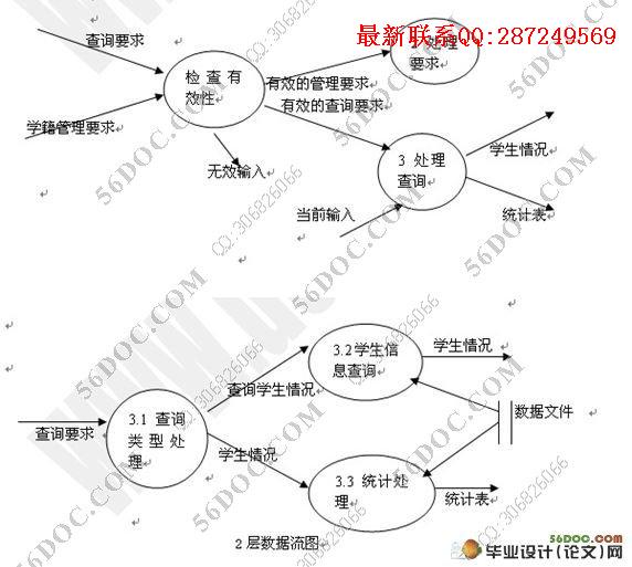 JSPѧ������ϵͳ�����(MySQL��SQL2000)