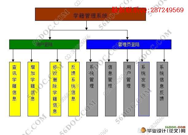 JSPѧ������ϵͳ�����(MySQL��SQL2000)