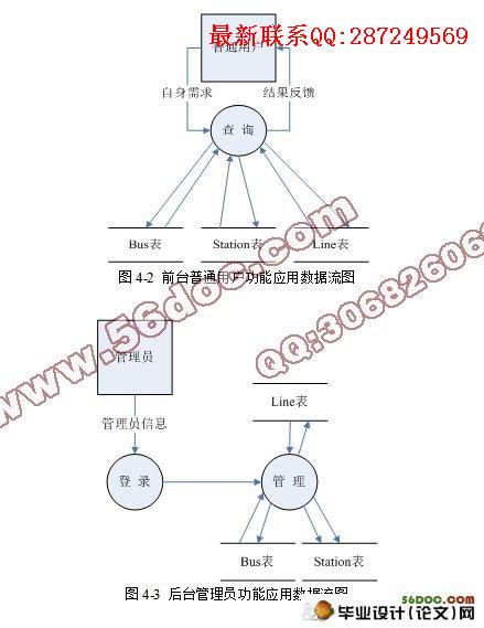����JSP�Ĺ�����ѯϵͳ�������ʵ��(yEclipse,SQL2008)