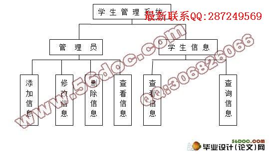 ѧ����Ϣ����ϵͳ�����(SQL2000)(��¼��)